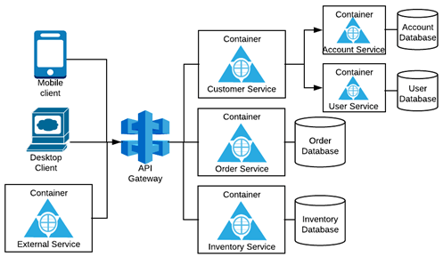 https://documents.lucidchart.com/documents/e0bbe165-3886-4125-b9f9-f996aad072bc/pages/0_0?a=742&x=133&y=-19&w=1029&h=610&store=1&accept=image%2F*&auth=LCA%209e253cc316ecbf15cae0584dead1b4857bd5ffe2-ts%3D1542933980