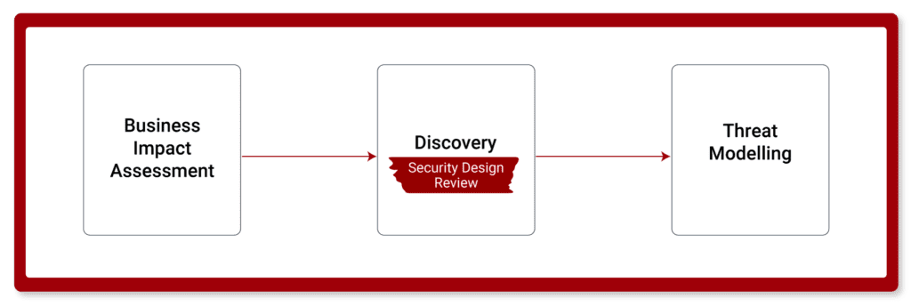 security-design-diagram-Forward-Security